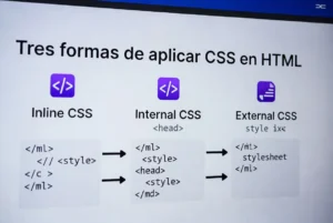 Tres formas de aplicar CSS en HTML
