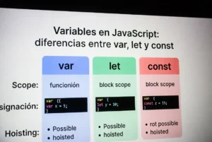 Variables en JavaScript: diferencias entre var, let y const
